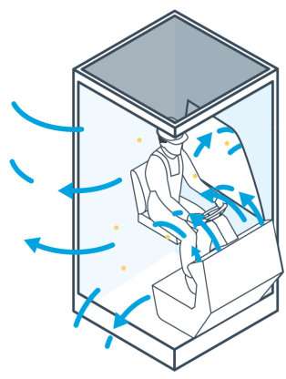 graphic of cabin with effective seals and positive pressure